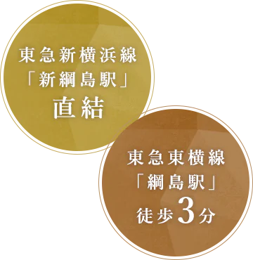 東急新横浜線 「新綱島駅」 直結