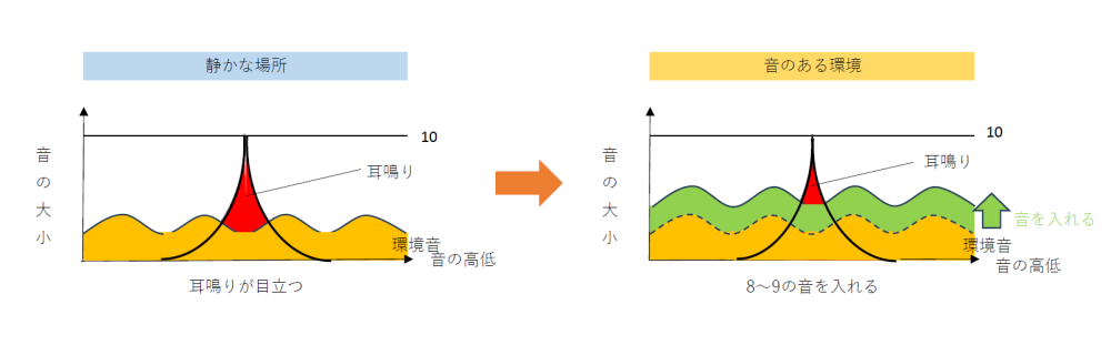 TRT療法