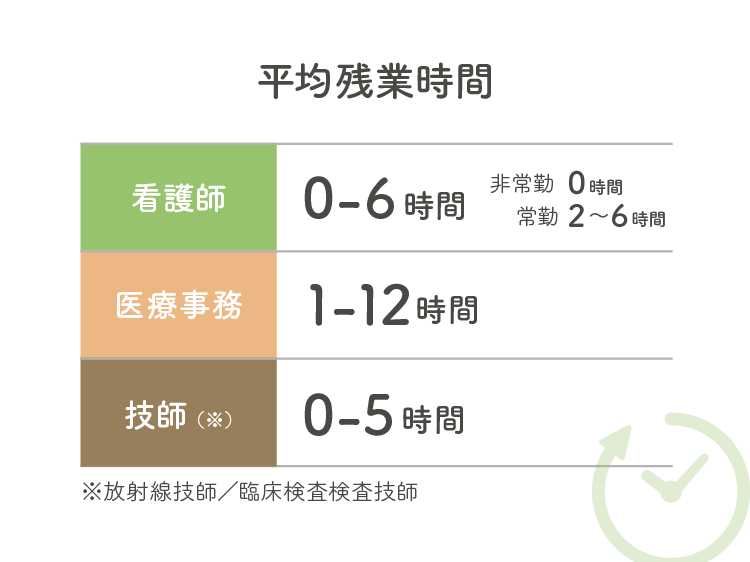 1ヶ月の平均残業時間