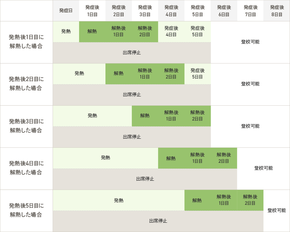 腺 何 扁桃 急性 日 休む 炎