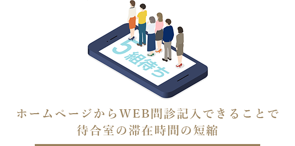 ホームページからWEB問診記入できることで待合室の滞在時間の短縮